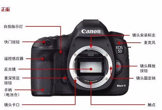 佳能5D Mark III单反相机功能键介绍书